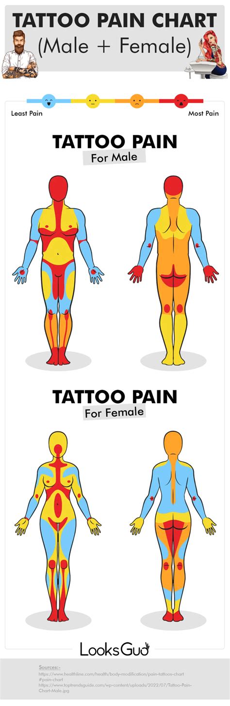 under boob tattoo pain|Tattoo Pain Chart for Females and Males: Pain Scale。